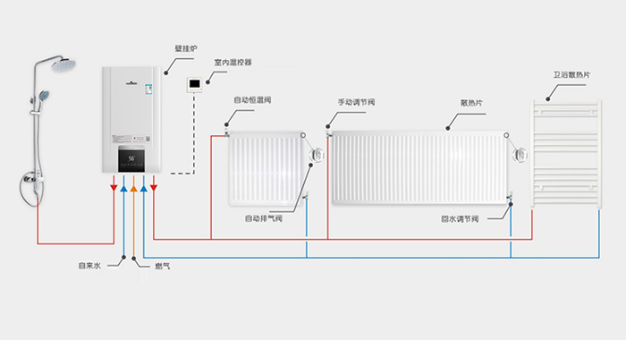 小松鼠壁挂炉