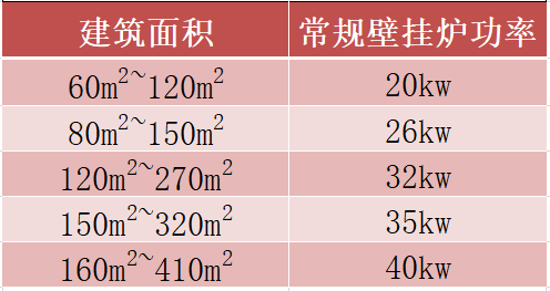 燃气壁挂炉 燃气壁挂炉