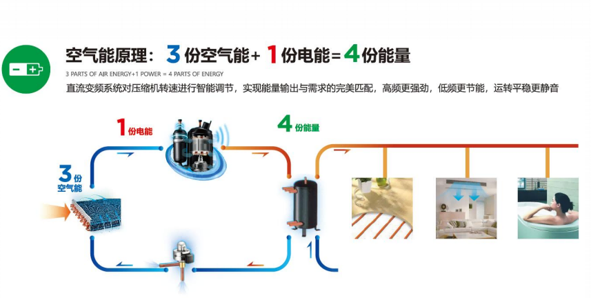 超低温空气源热泵